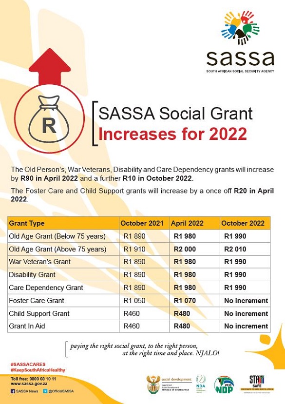 how much sassa grant 20242025